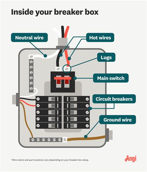 electrical breaker box 16 110v|main breaker box.